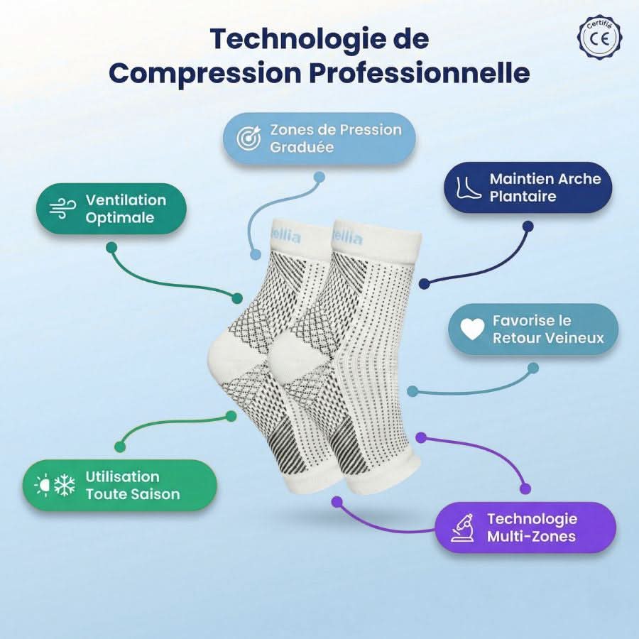 CHAUSSETTE COMPRESSION SOULAGER VOS DOULEURS AU PIED 🦶